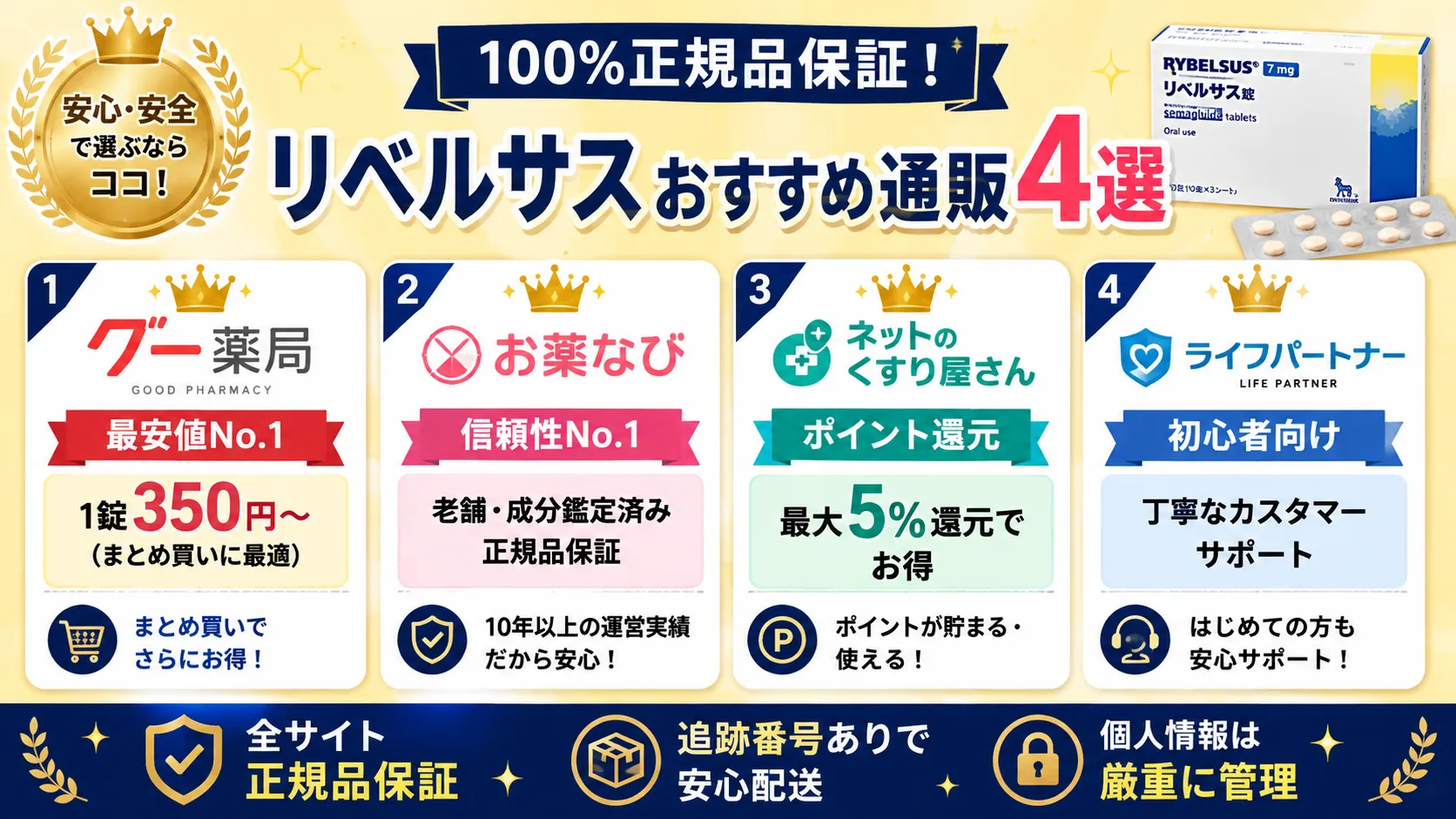 リベルサスが安全・最安値で買える優良個人輸入代行通販サイト4選