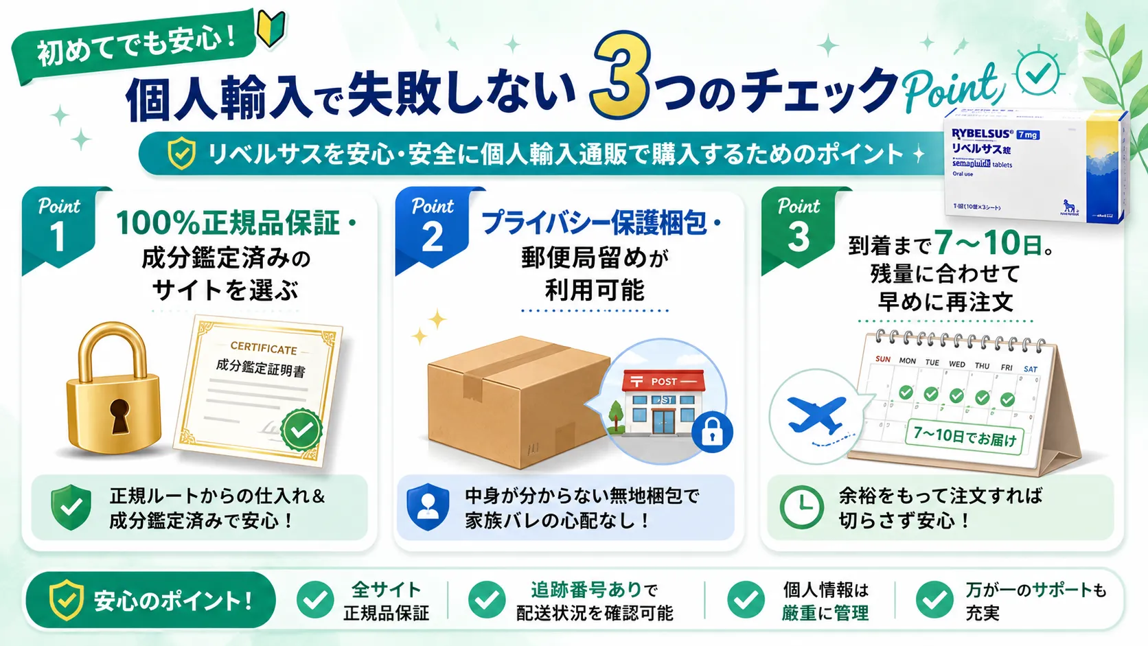 リベルサスを個人輸入通販で安全に買うための3つのポイント(正規品・プライバシー梱包・配送日数)