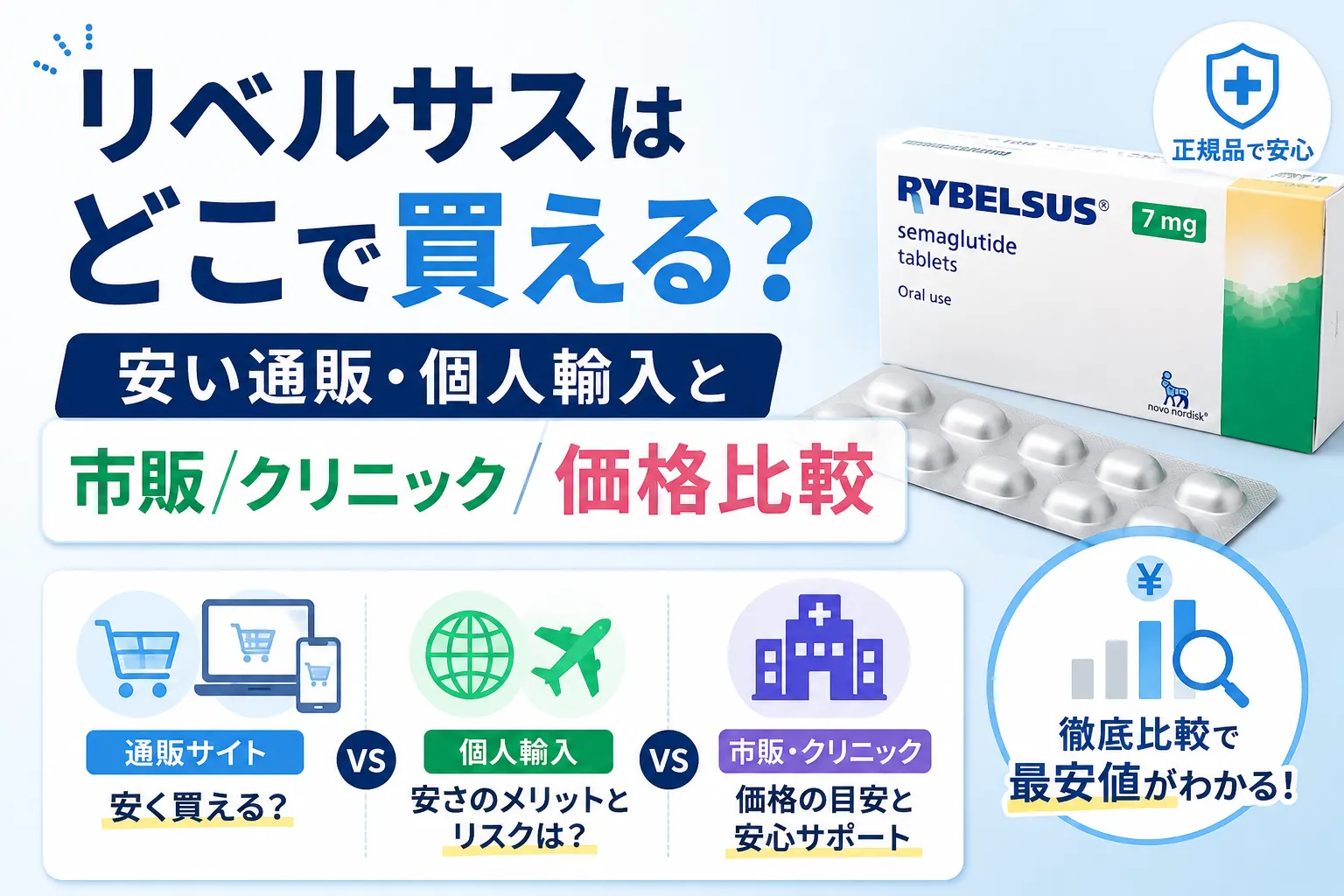 リベルサスはどこで買える？市販状況とクリニック・個人輸入通販の最安値比較